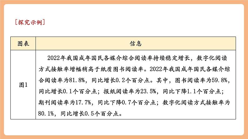 第四单元 综合性学习 少年正是读书时 课件第6页