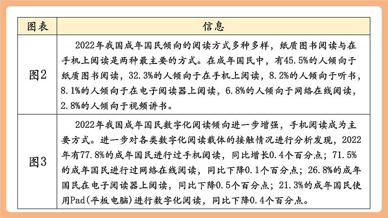 第四单元 综合性学习 少年正是读书时 课件第7页