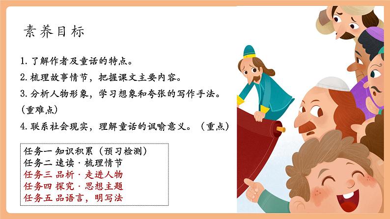 第22课 皇帝的新装 第2课时 课件第2页