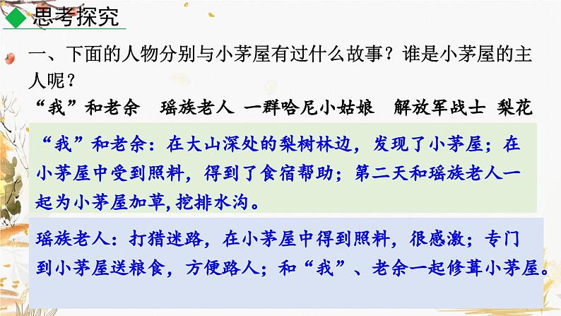 15 驿路梨花第2页