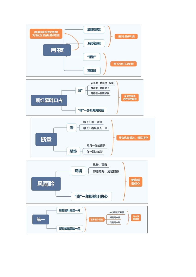 统编版九年级下册语文期末复习：第一单元考点梳理（含练习题及答案）第2页
