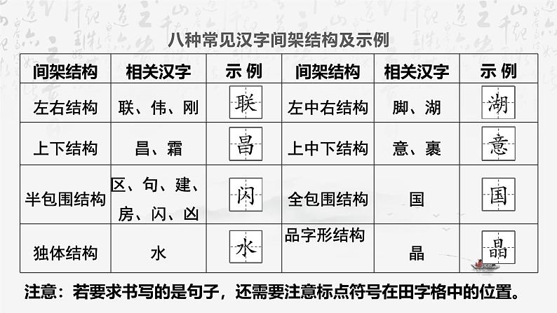 2025年中考语文专题复习：字音、字形、书写与书法鉴赏 课件第4页