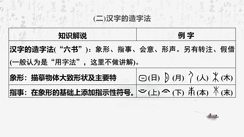 2025年中考语文专题复习：字音、字形、书写与书法鉴赏 课件第7页