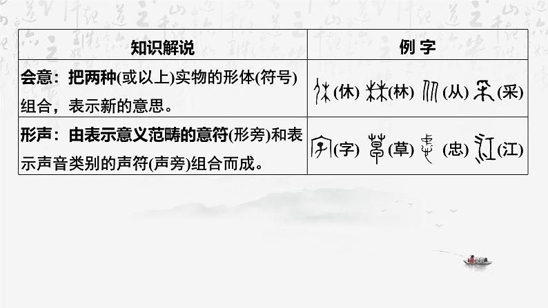 2025年中考语文专题复习：字音、字形、书写与书法鉴赏 课件第8页