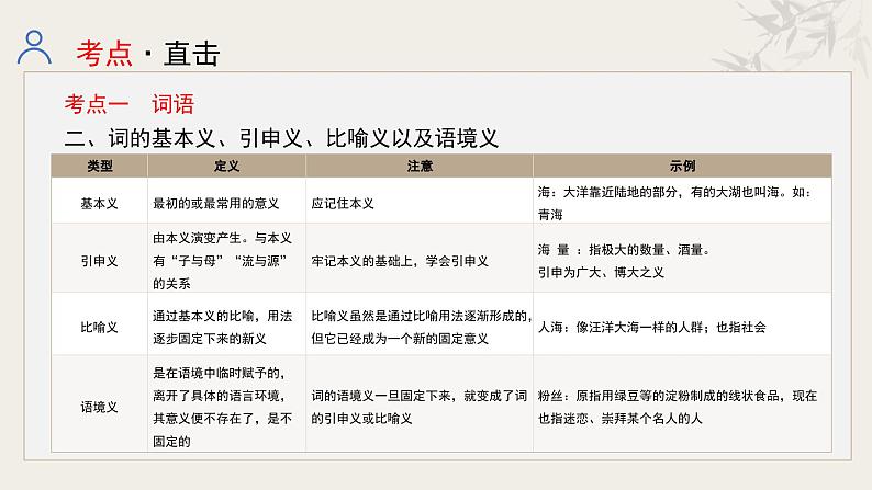 专题二  词语理解与运用课件-【中考新动向】2025年中考语文一轮复习备考系列第8页