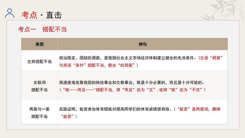 专题三  病句辨析课件-【中考新动向】2025年中考语文一轮复习备考系列第8页