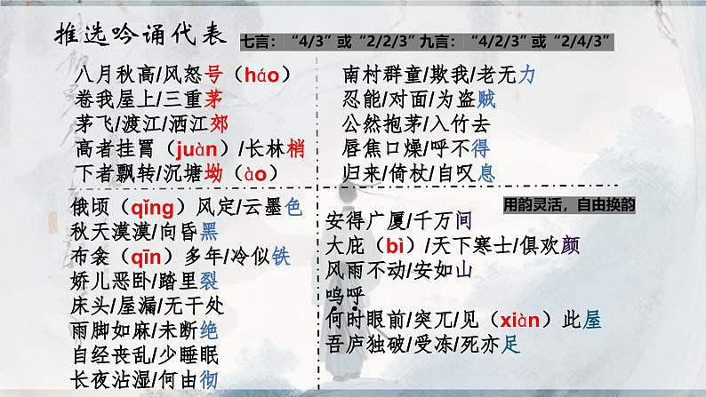 6.24 《茅屋为秋风所破歌》公开课课件-2024-2025学年八年级语文下册同步备课精选课件（统编版）第7页