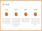 【新课标核心素养】部编版语文八年级下册第二单元 写作 说明的顺序 课件+同步教案