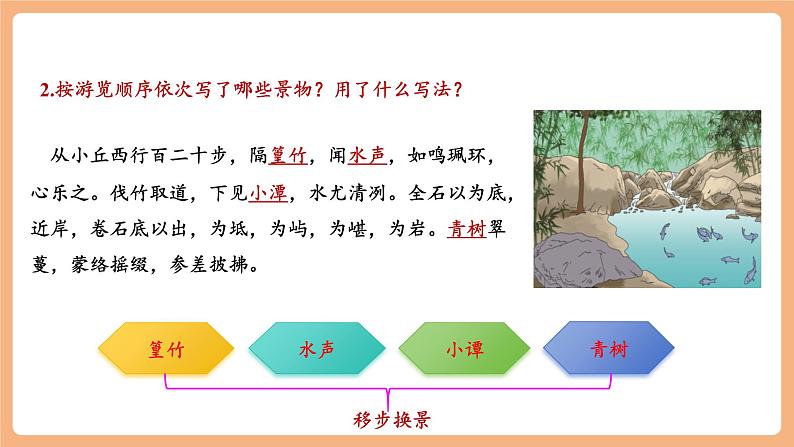 【新课标】第10课 小石潭记 第2课时 课件第3页