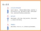 【新课标核心素养】部编版语文八年级下册第11课 核舟记 第2课时 课件+同步教案