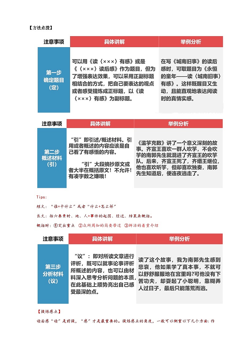 【核心素养目标】人教统编版语文八下 第三单元 写作 学写读后感 教案第3页