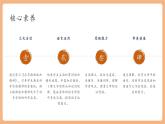 【新課標核心素養(yǎng)】部編版語文八年級下冊第14課 應有格物致知精神 第1課時 課件+同步教案