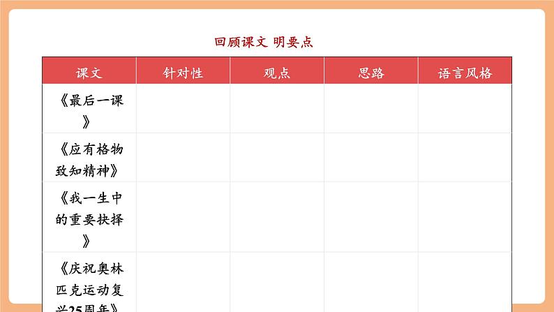 【新课标】人教统编版语文八下 第四单元 任务二 撰写演讲稿 课件第7页