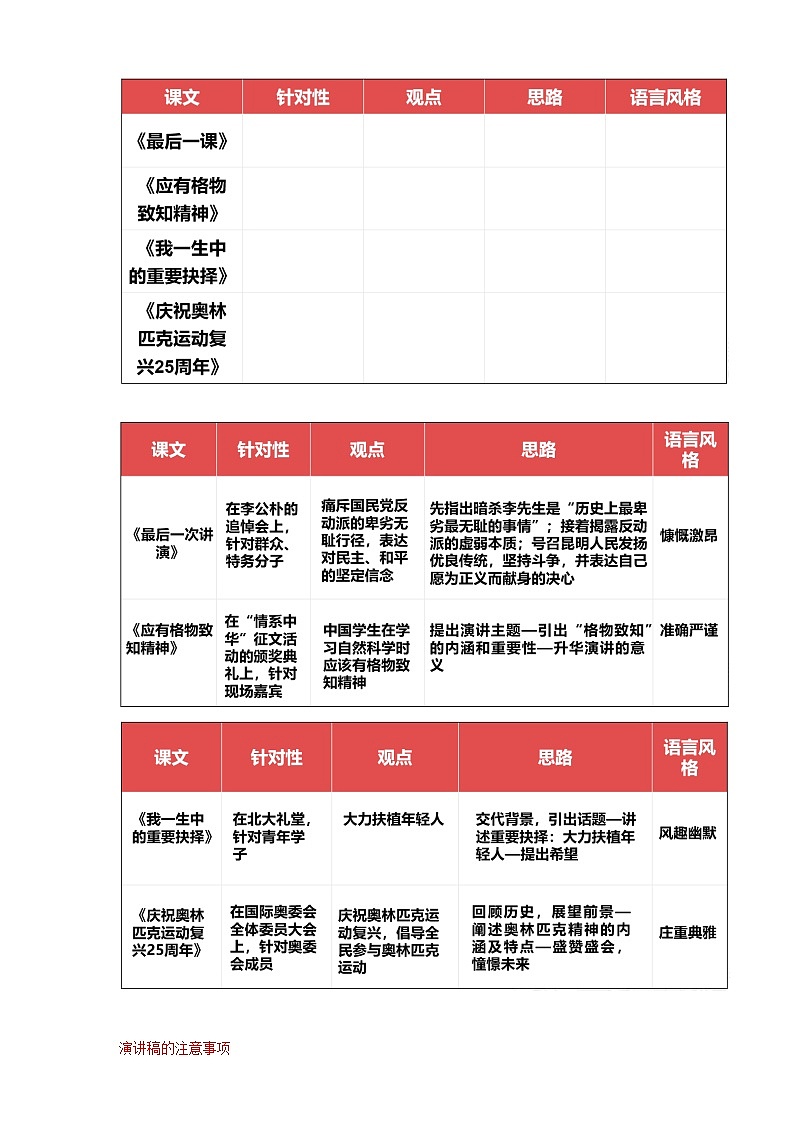 【核心素养目标】人教统编版语文八下 第四单元 任务二 撰写演讲稿 教案第2页