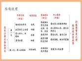 【新课标核心素养】部编版语文八年级下册第18课 在长江源头各拉丹冬 第2课时 课件+同步教案