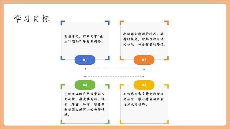 【新课标】第20课 一滴水经过丽江 课件第3页