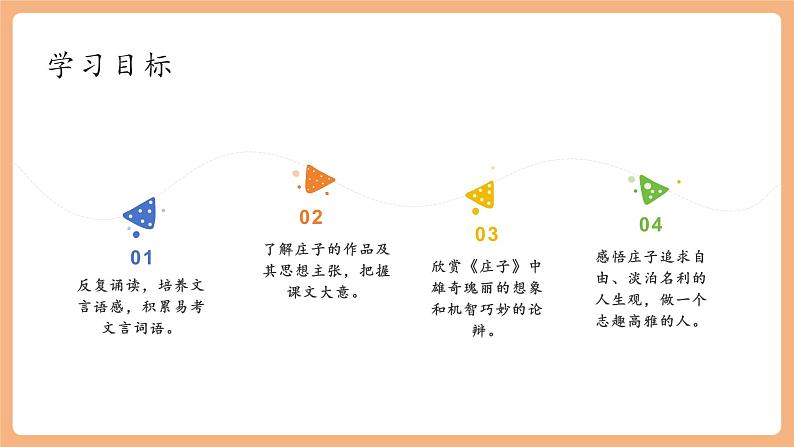 【新课标】第21课 《庄子》二则 北冥有鱼 课件第4页