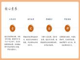 【新课标核心素养】部编版语文八年级下册第六单元 写作 学写故事 课件+同步教案