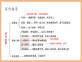 【新课标核心素养】部编版语文八年级下册第六单元 写作 学写故事 课件+同步教案