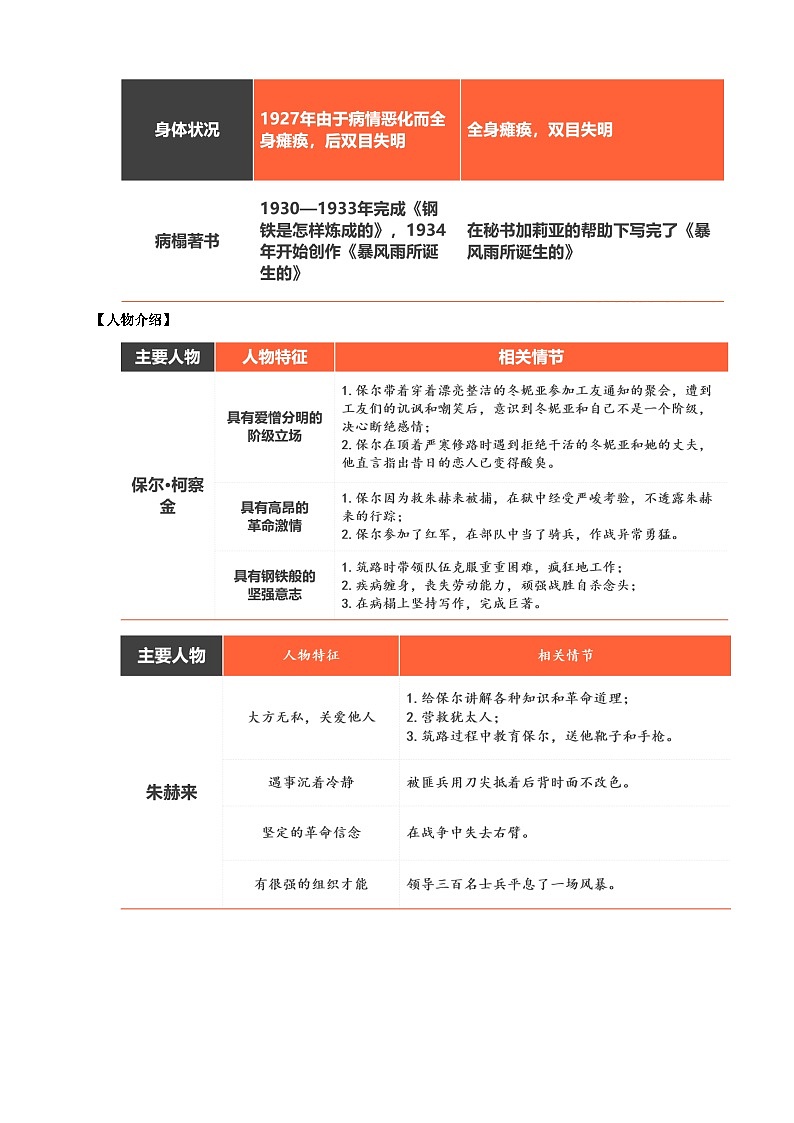 【核心素养目标】人教统编版语文八下 第六单元 名著导读《钢铁是怎样炼成的》：摘抄和做笔记 教案第3页