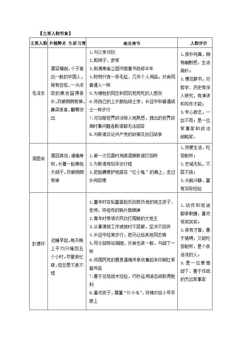 期末专题复习：名著知识整理+练习2024—2025学年统编版语文八年级上册第2页