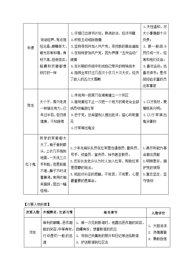 期末专题复习：名著知识整理+练习2024—2025学年统编版语文八年级上册第3页