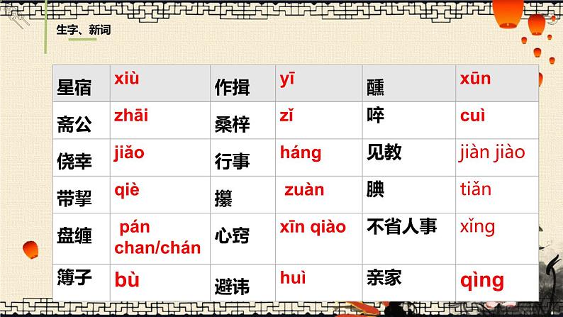 初中语文人教部编版九年级上册 23 范进中举  课件第5页