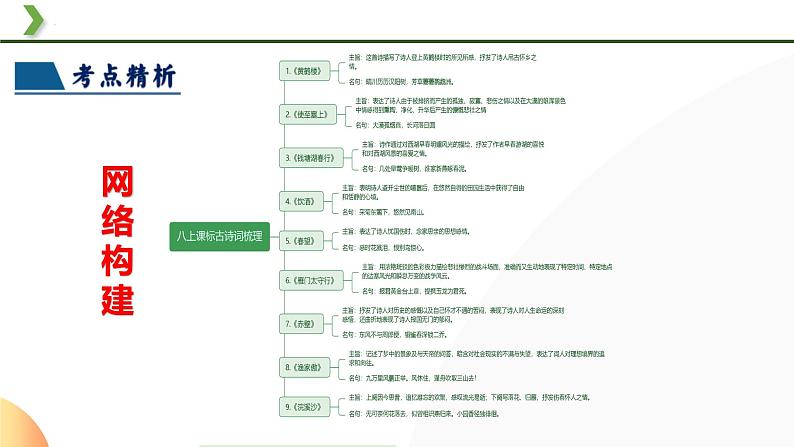 2025中考语文复习：部编版八年级上册古诗词复习（课件）第8页