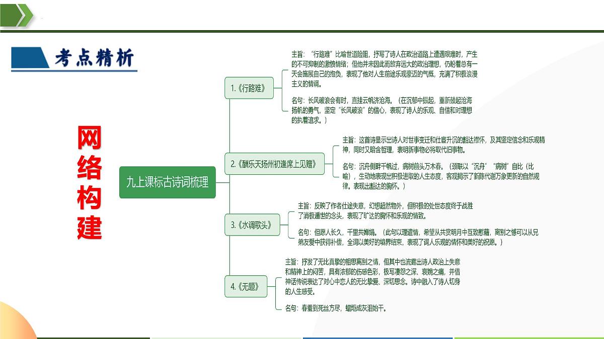 2025中考语文复习：部编版九年级上册古诗词复习（课件）第8页