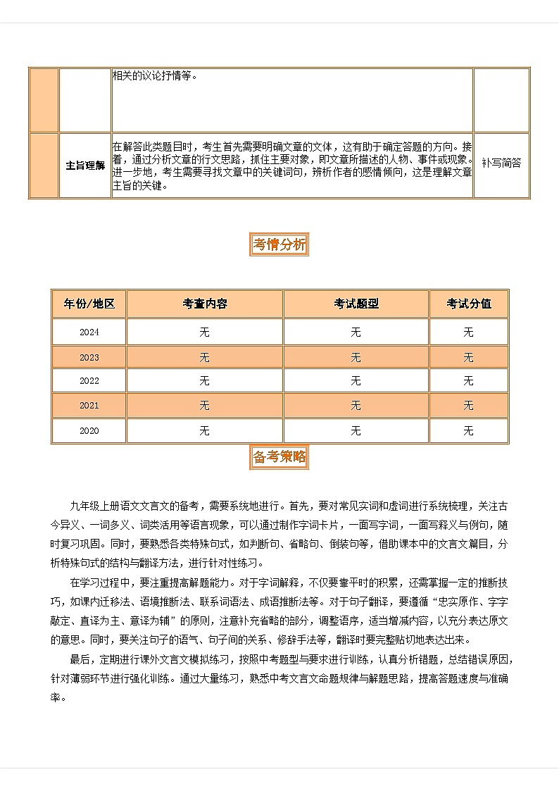 专题24 九上文言文知识梳理（讲义）-2025年中考语文一轮复习（北京专用）（原卷版）第2页