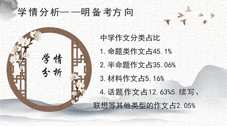 专题02 作文审题立意 课件-2025年中考语文复习作文写作难点专攻（全国通用）第3页