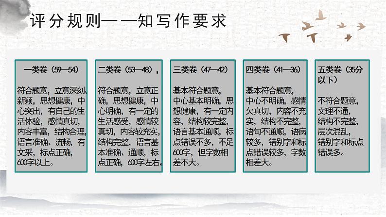 专题02 作文审题立意 课件-2025年中考语文复习作文写作难点专攻（全国通用）第5页
