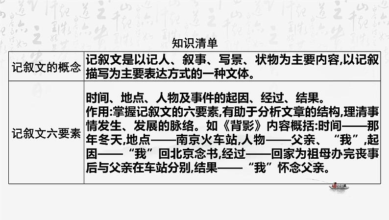 2025年中考语文专题复习：文学性文本阅读 课件第2页