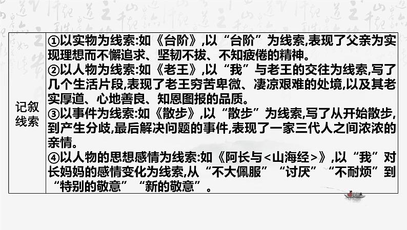 2025年中考语文专题复习：文学性文本阅读 课件第3页