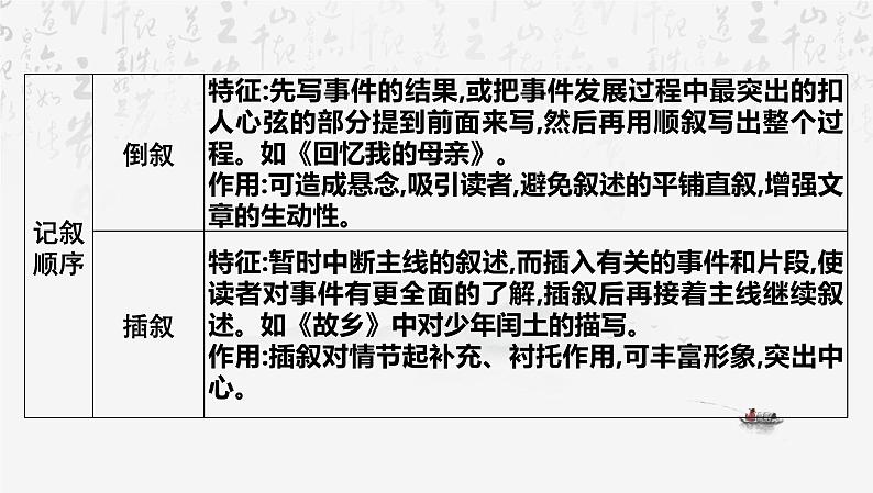 2025年中考语文专题复习：文学性文本阅读 课件第5页