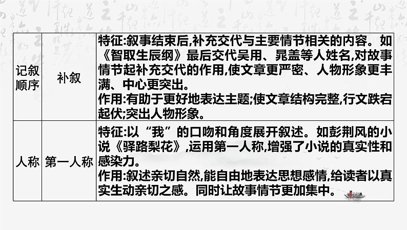 2025年中考语文专题复习：文学性文本阅读 课件第6页