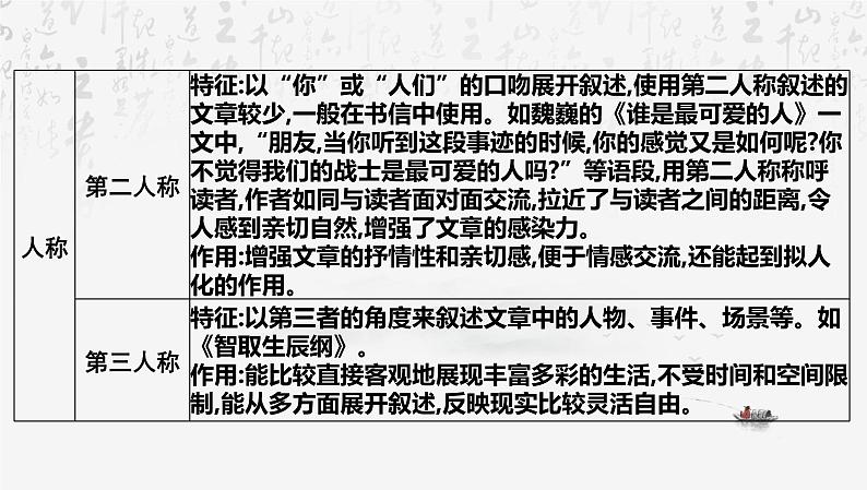 2025年中考语文专题复习：文学性文本阅读 课件第7页