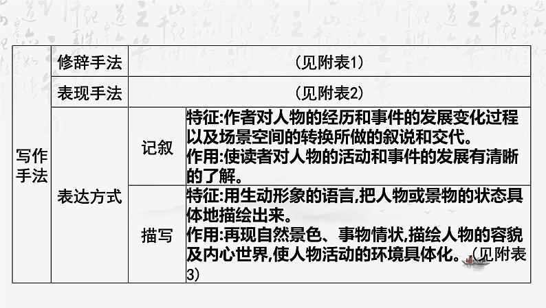 2025年中考语文专题复习：文学性文本阅读 课件第8页