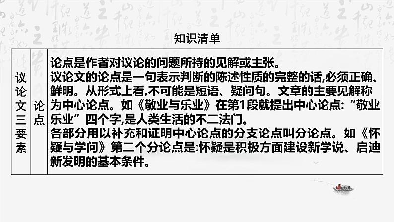 2025年中考语文专题复习： 思辨性文本阅读 课件第2页