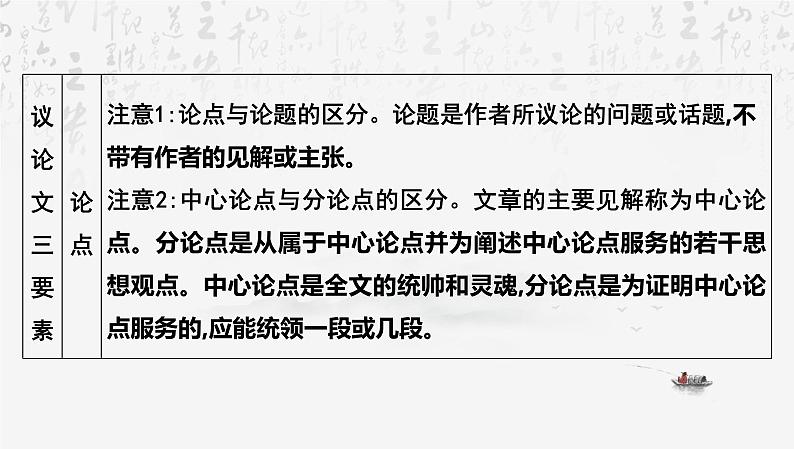 2025年中考语文专题复习： 思辨性文本阅读 课件第3页