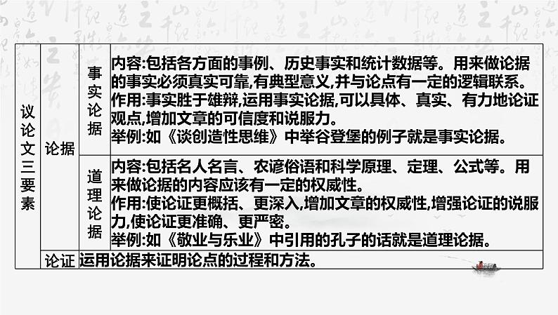 2025年中考语文专题复习： 思辨性文本阅读 课件第4页