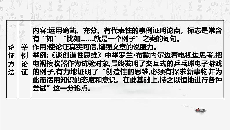 2025年中考语文专题复习： 思辨性文本阅读 课件第5页