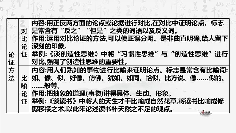 2025年中考语文专题复习： 思辨性文本阅读 课件第6页