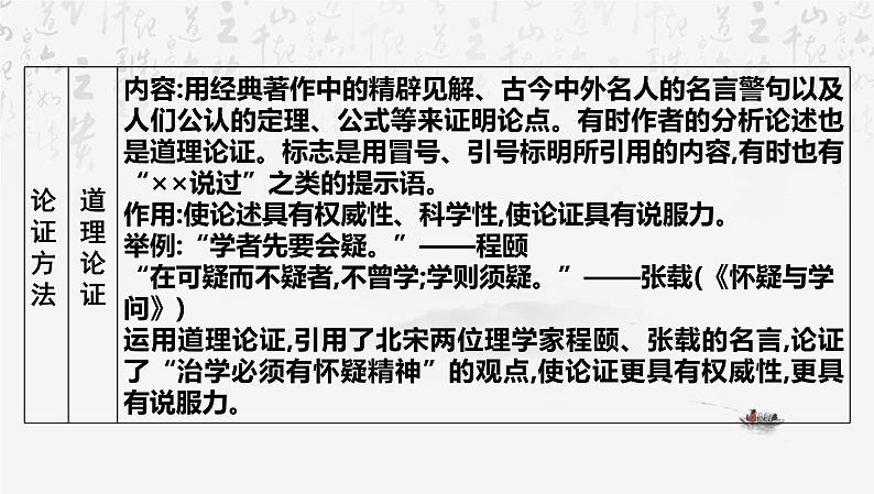 2025年中考语文专题复习： 思辨性文本阅读 课件第7页