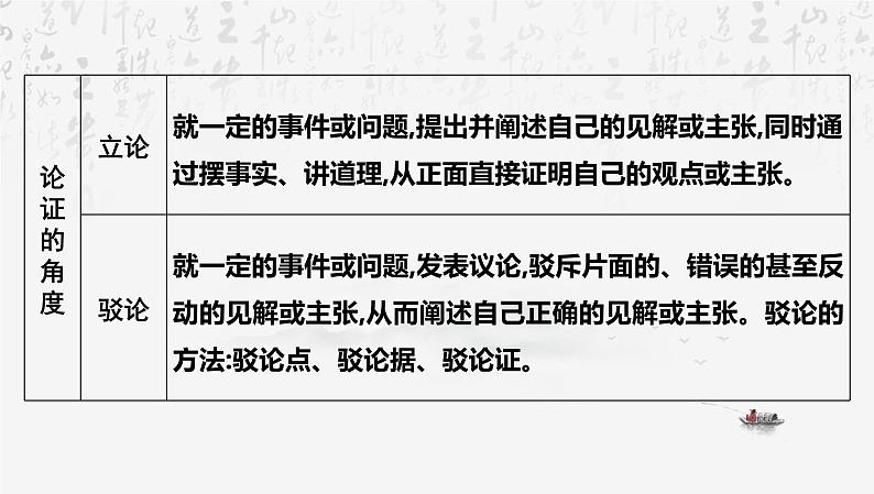 2025年中考语文专题复习： 思辨性文本阅读 课件第8页