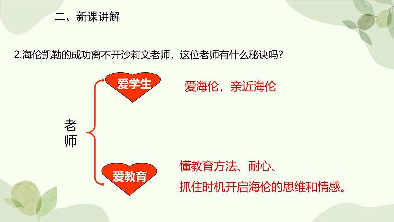 统编版（2024）语文七年级上册 11 再塑生命的人课件第7页