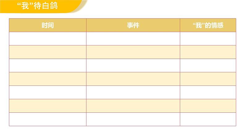 初中语文人教部编版（2024）七年级上册（2024） 18 我的白鸽 课件第7页