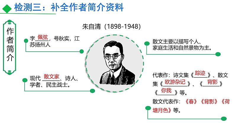 初中语文人教部编版七年级上册（2024）1 春 课件第6页