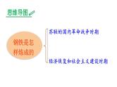 人教部编版八下语文-第六单元-名著导读 《钢铁是怎样炼成的》 摘抄和做笔记【课件】