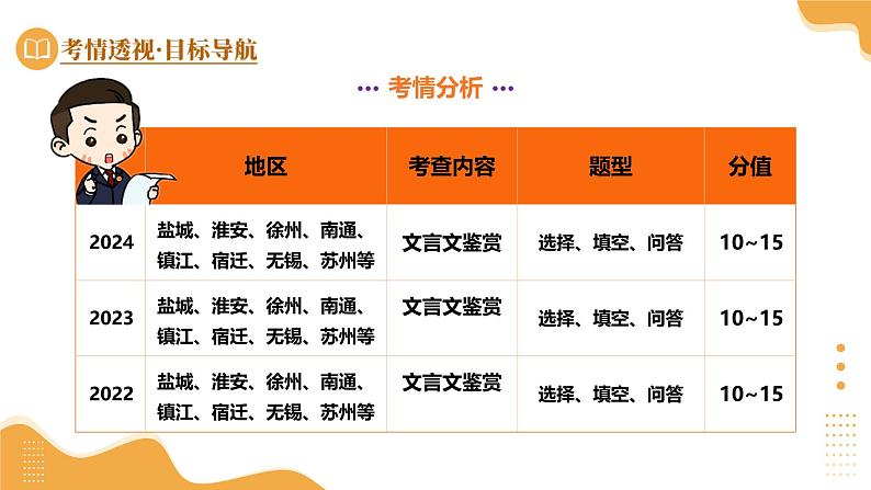 专题09 八上文言文梳理（课件）-2025年中考语文一轮复习（江苏专用）第5页